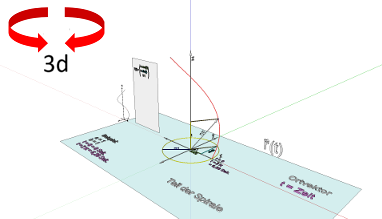 Position vector (1/4)